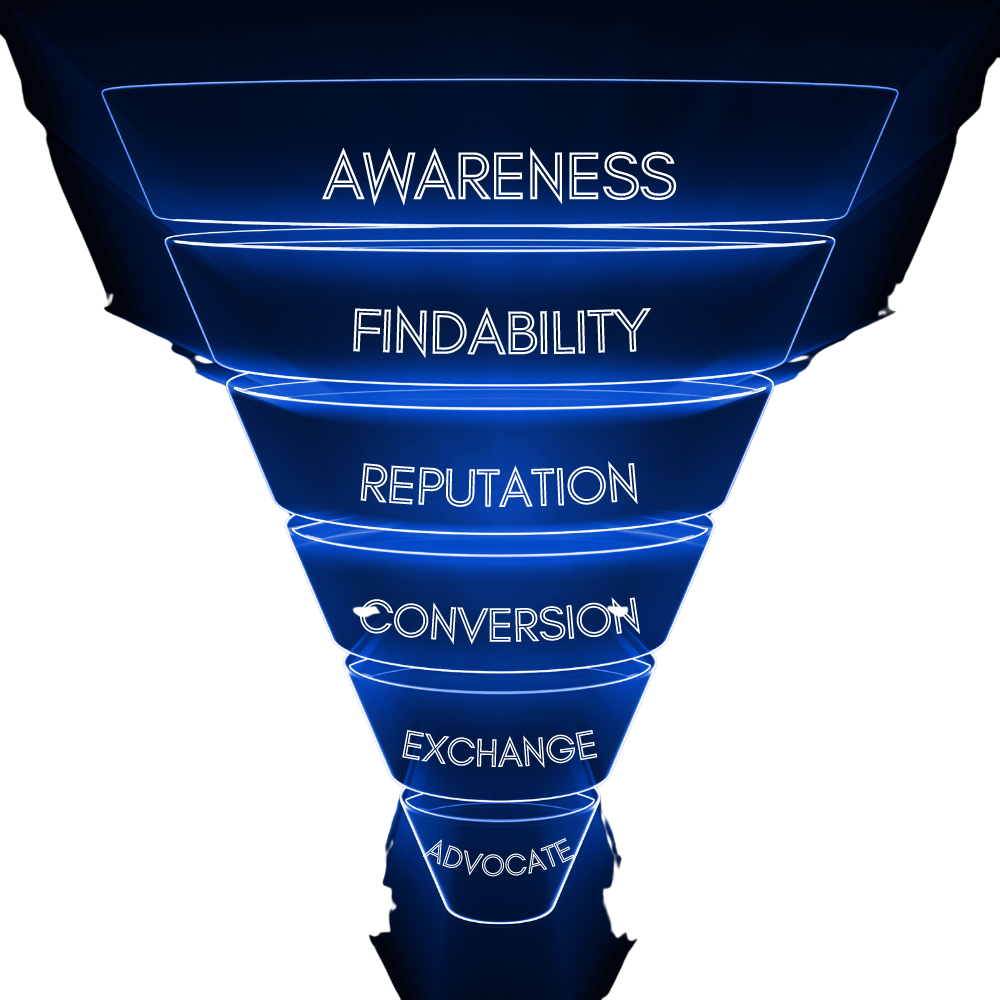 Patient Acquisition Strategy for medical practices