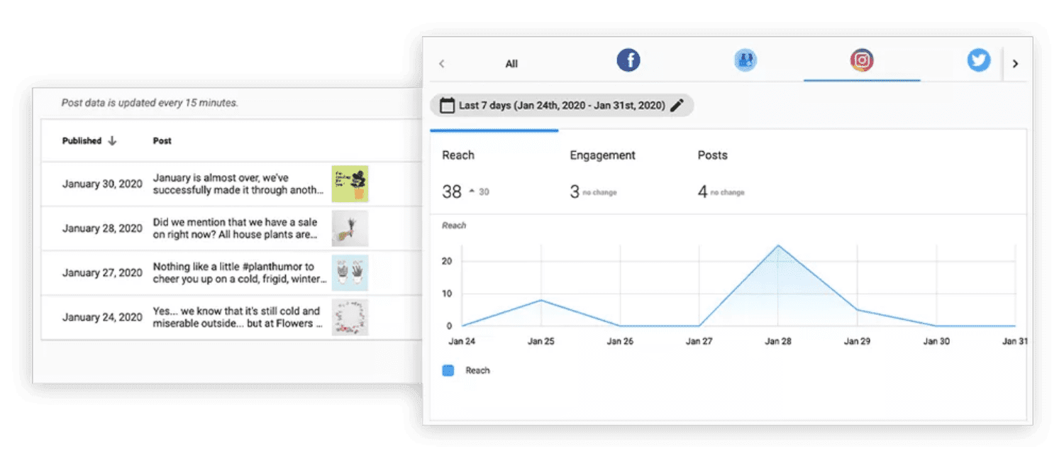 Multi-Location Social Media Management