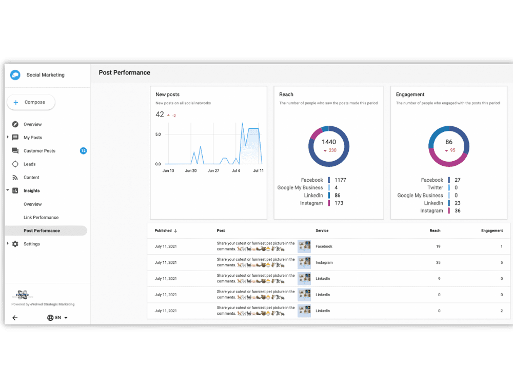 Multi-Location Social Media Management